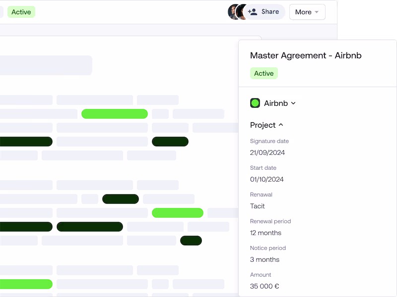 Key information at a glance